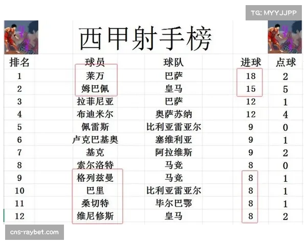 巴萨与赫罗纳阵容深度剖析攻防数据全面对比及比分走势预测 巴萨与赫罗纳阵容深度剖析攻防数据全面对比及比分走势预测